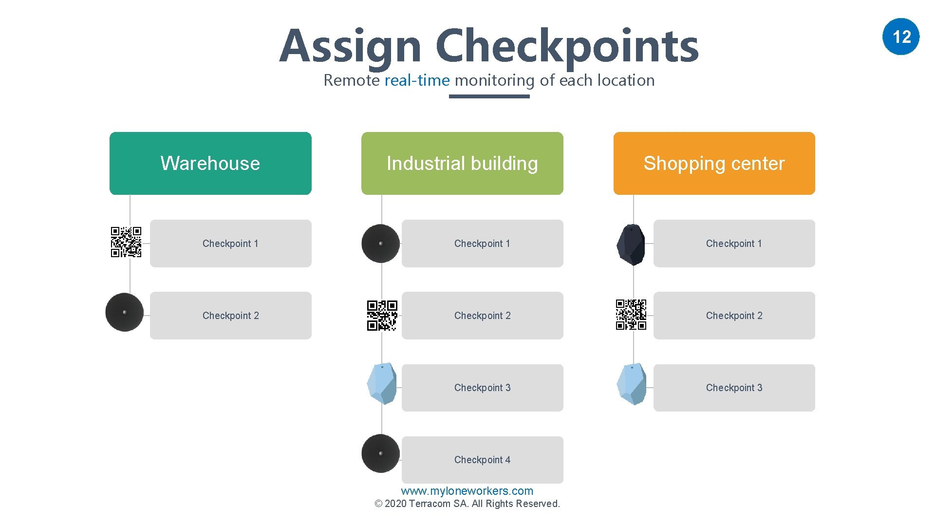 Assign Checkpoints 12 Remote real-time monitoring of each location Warehouse Industrial building Shopping center Assign Checkpoints 12 Remote real-time monitoring of each location Warehouse Industrial building Shopping center