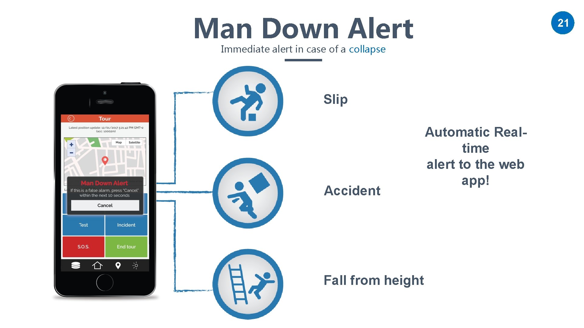 Man Down Alert 21 Immediate alert in case of a collapse Slip Accident Fall