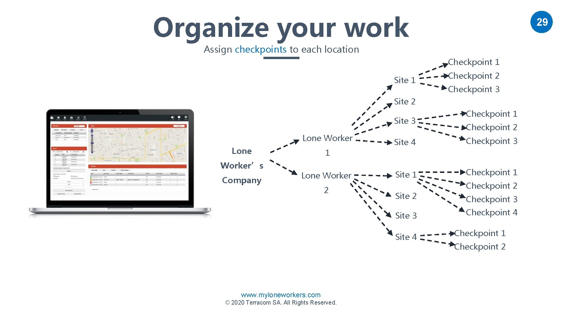 Organize your work 29 Assign checkpoints to each location Checkpoint 1 Site 1 Checkpoint