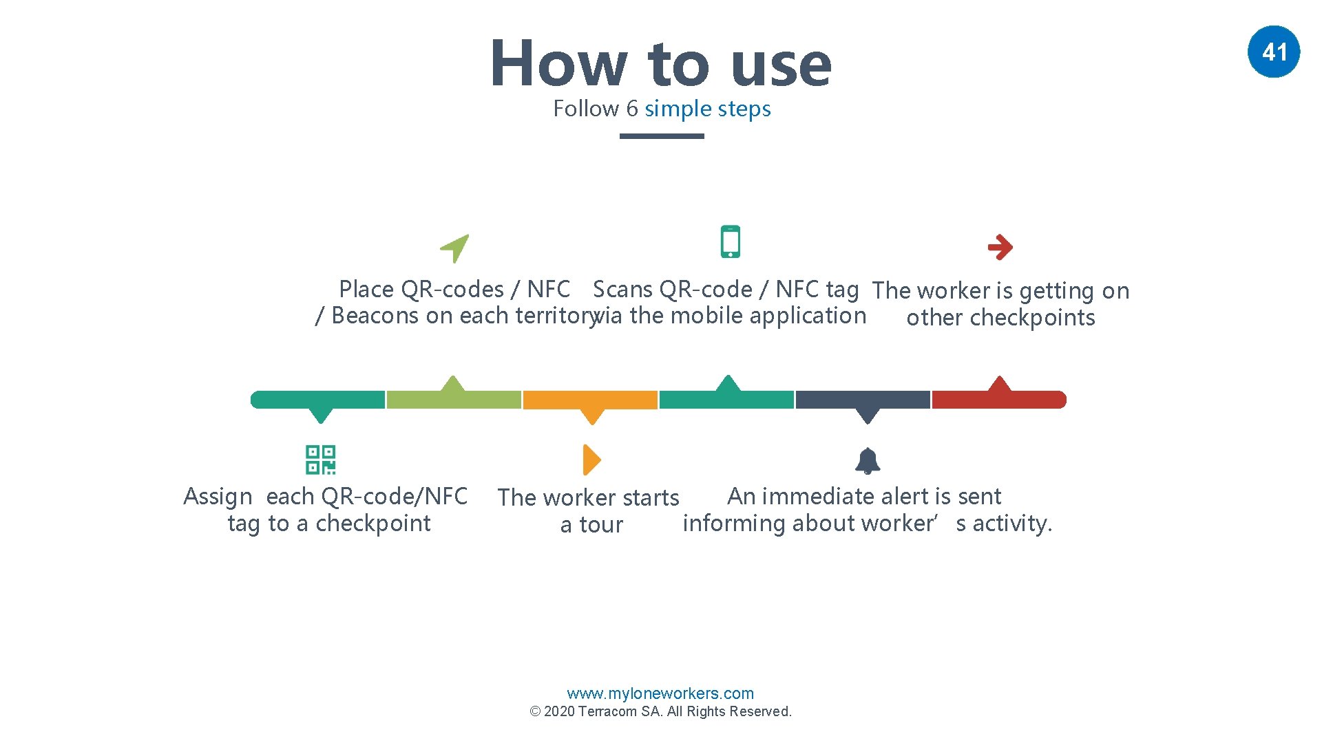 How to use Follow 6 simple steps Place QR-codes / NFC Scans QR-code /