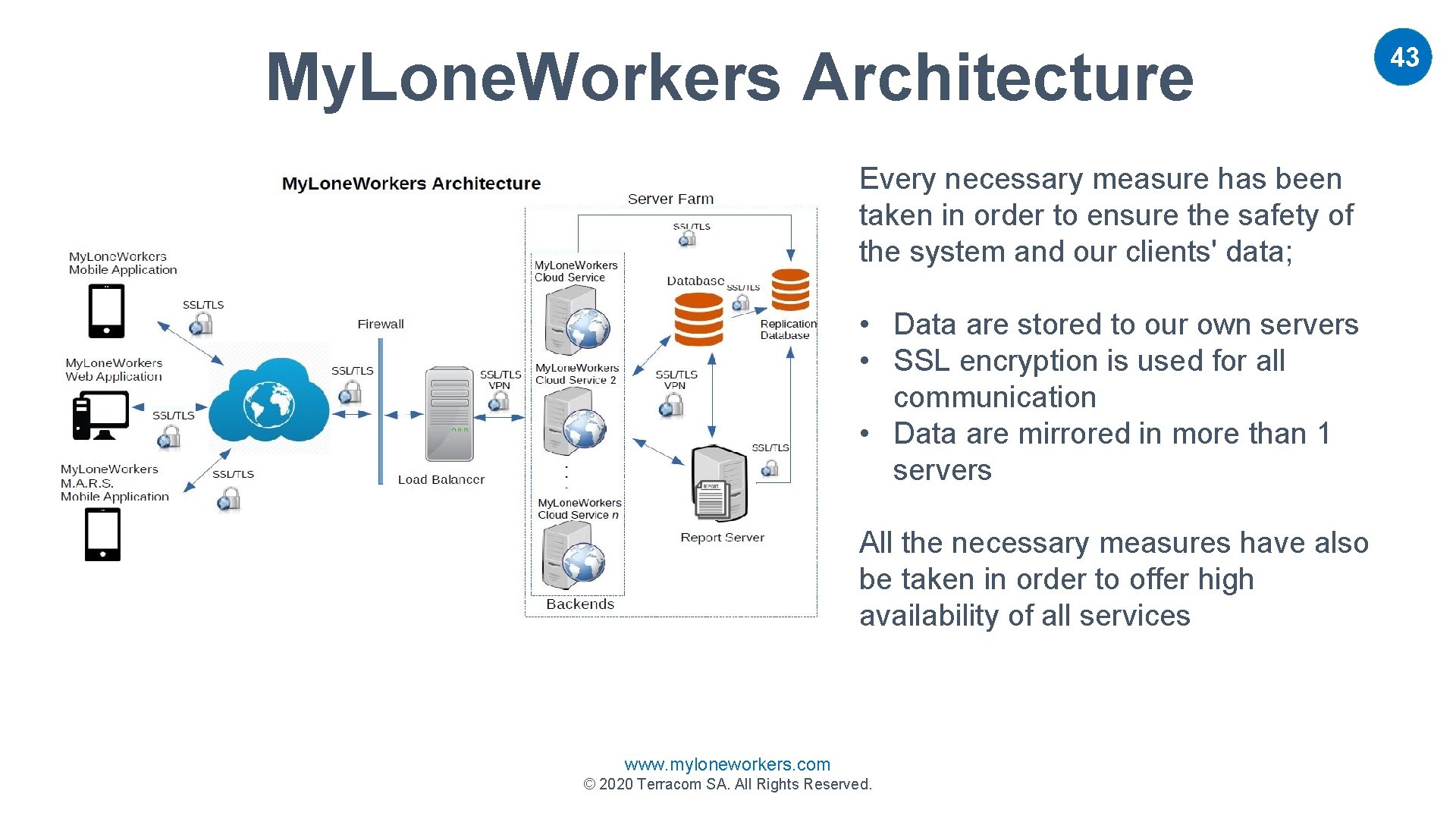 My. Lone. Workers Architecture Every necessary measure has been taken in order to ensure My. Lone. Workers Architecture Every necessary measure has been taken in order to ensure