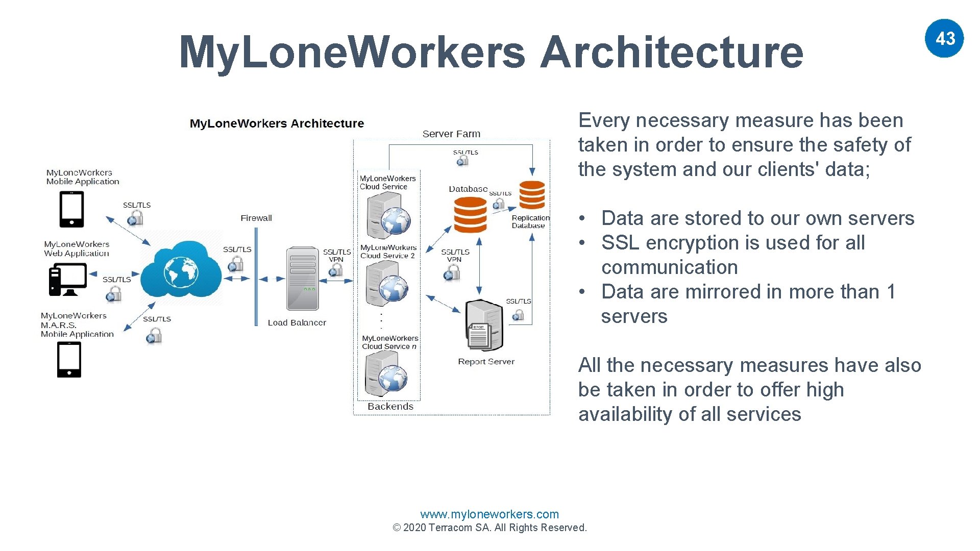 My. Lone. Workers Architecture Every necessary measure has been taken in order to ensure