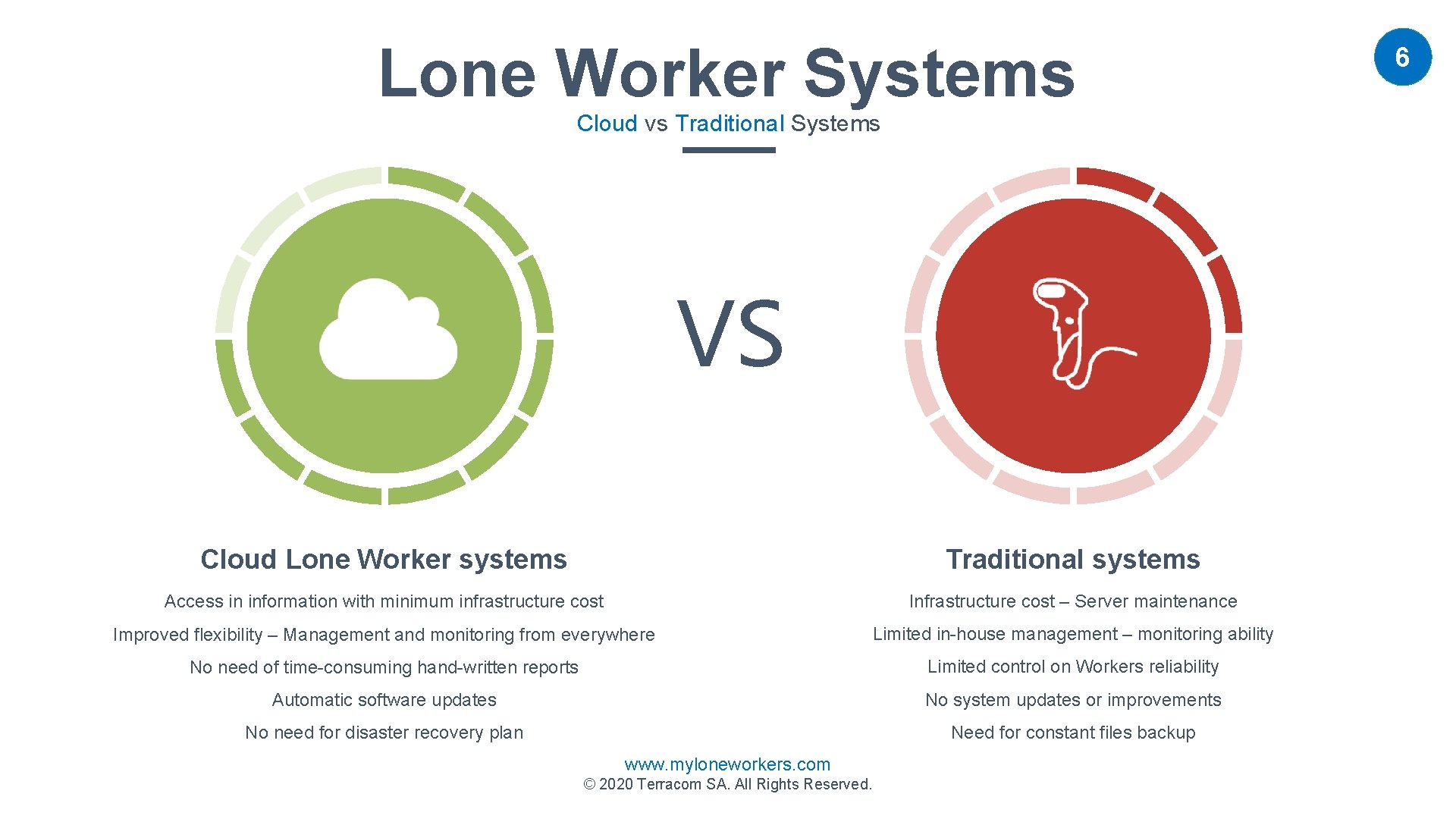 Lone Worker Systems Cloud vs Traditional Systems VS Cloud Lone Worker systems Traditional systems