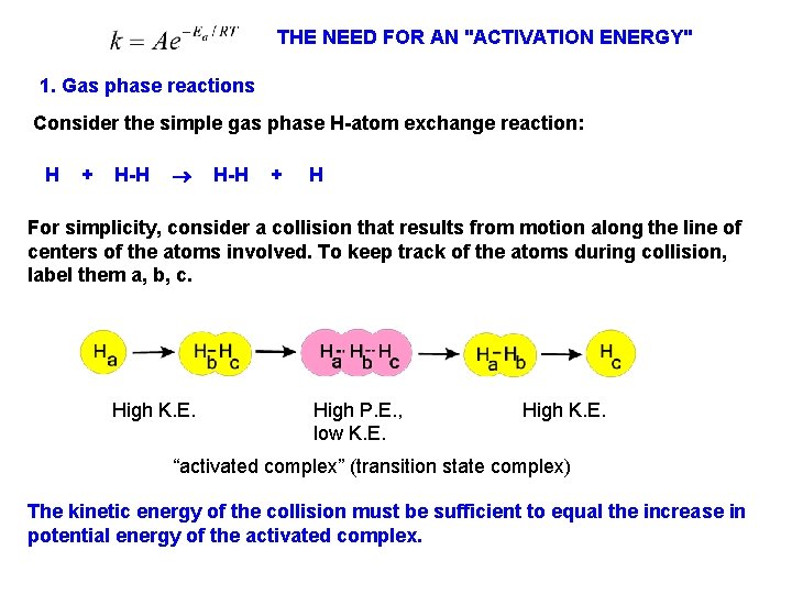 THE NEED FOR AN "ACTIVATION ENERGY" 1. Gas phase reactions Consider the simple gas