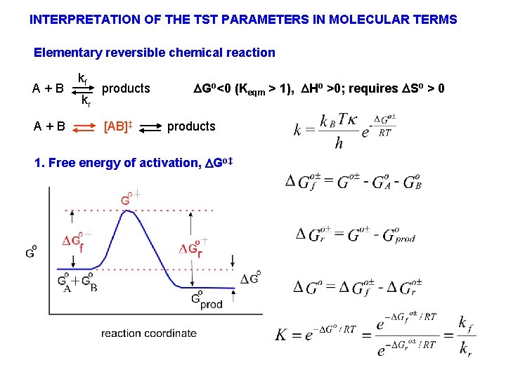 INTERPRETATION OF THE TST PARAMETERS IN MOLECULAR TERMS Elementary reversible chemical reaction A+B kf