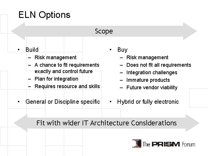 ELN Options Scope • Build – Risk management – A chance to fit requirements