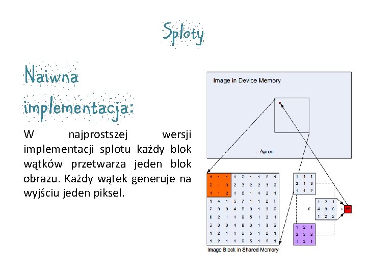 Sploty Naiwna implementacja: W najprostszej wersji implementacji splotu każdy blok wątków przetwarza jeden blok