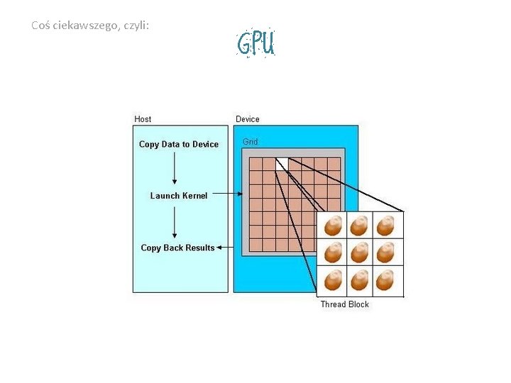 Coś ciekawszego, czyli: GPU 