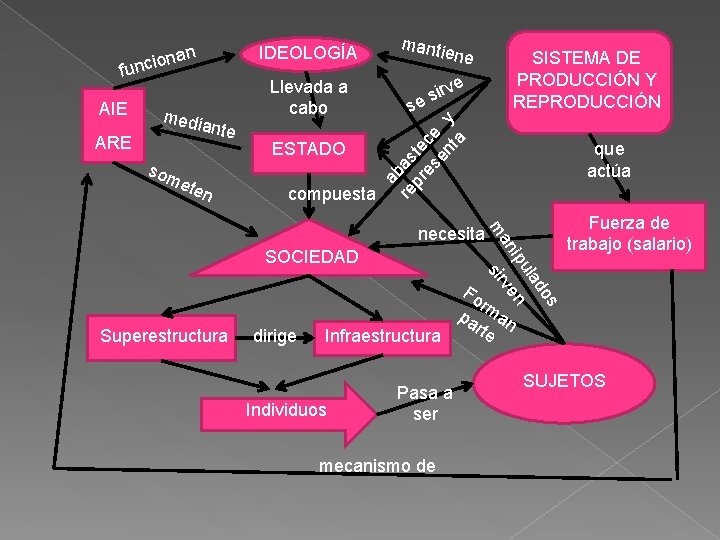 ARE media nte som ete n Llevada a cabo ESTADO e irve SISTEMA DE