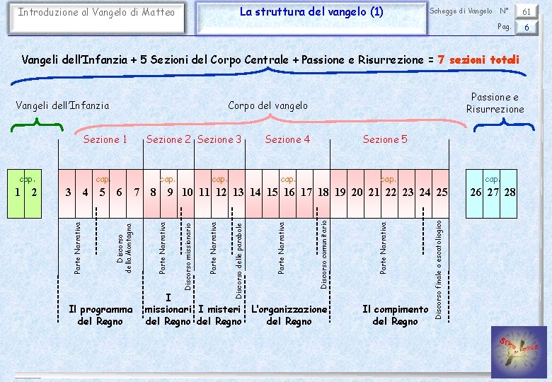 La struttura del vangelo (1) Introduzione al Vangelo di Matteo N° 61 Pag. 6