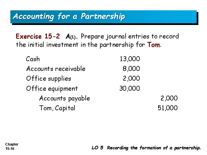 Accounting for a Partnership Exercise 15 -2 A(1). Prepare journal entries to record the