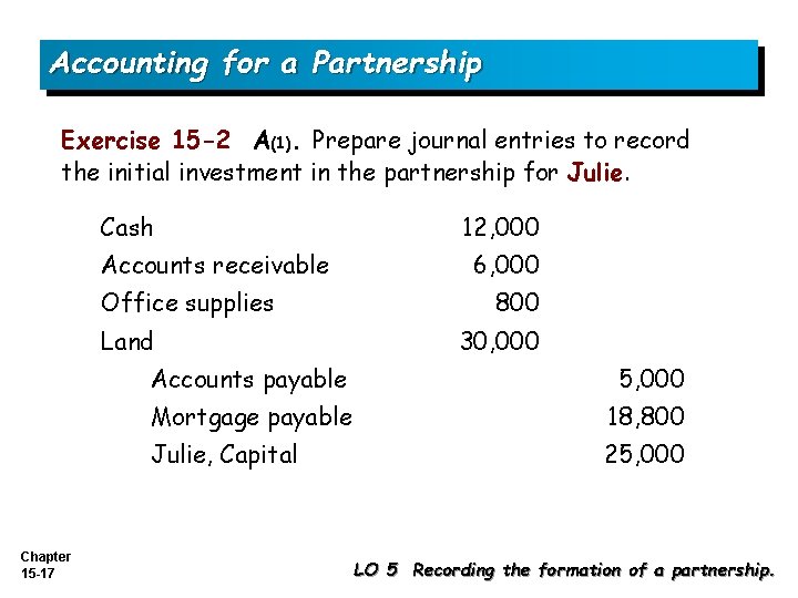 Accounting for a Partnership Exercise 15 -2 A(1). Prepare journal entries to record the