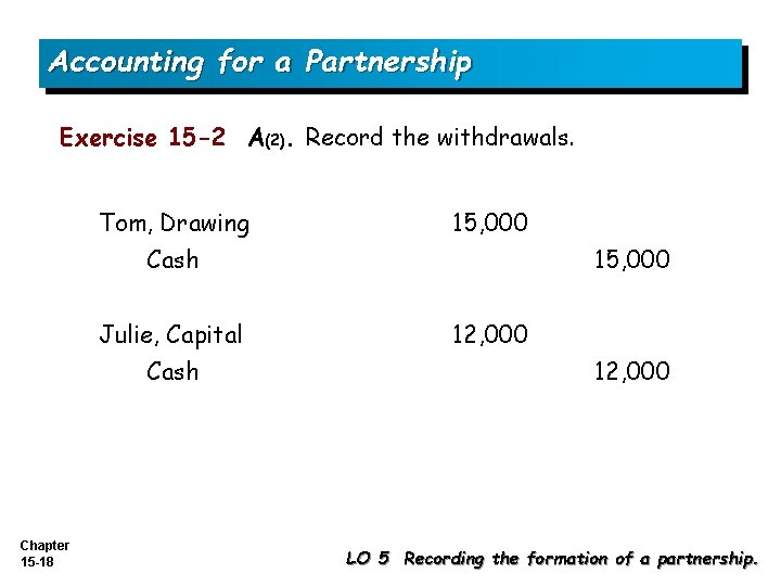 Accounting for a Partnership Exercise 15 -2 A(2). Record the withdrawals. Tom, Drawing 15,