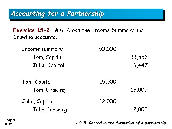 Accounting for a Partnership Exercise 15 -2 A(3). Close the Income Summary and Drawing