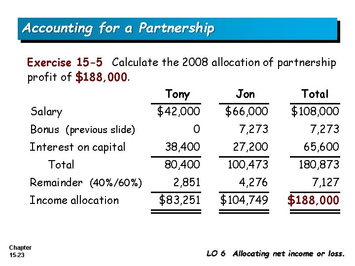 Accounting for a Partnership Exercise 15 -5 Calculate the 2008 allocation of partnership profit