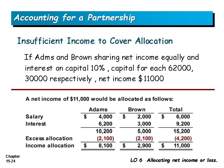 Accounting for a Partnership Insufficient Income to Cover Allocation If Adms and Brown sharing