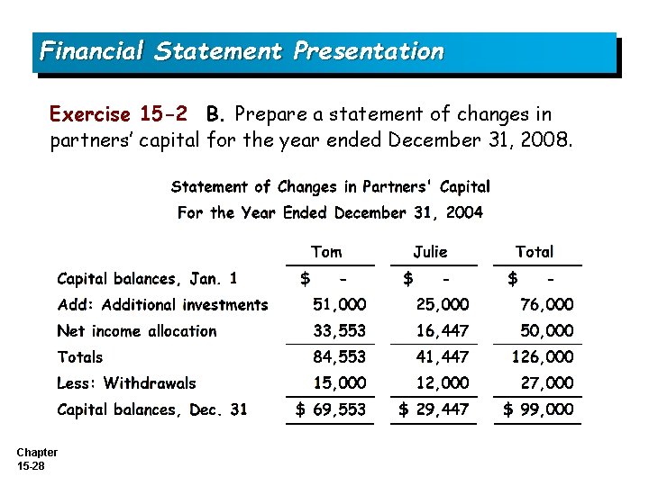 Financial Statement Presentation Exercise 15 -2 B. Prepare a statement of changes in partners’