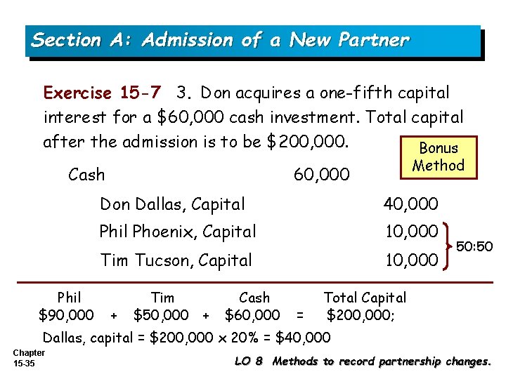 Section A: Admission of a New Partner Exercise 15 -7 3. Don acquires a