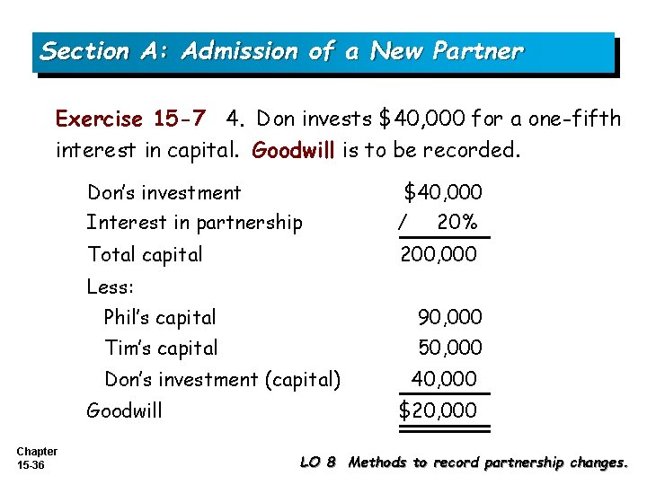 Section A: Admission of a New Partner Exercise 15 -7 4. Don invests $40,