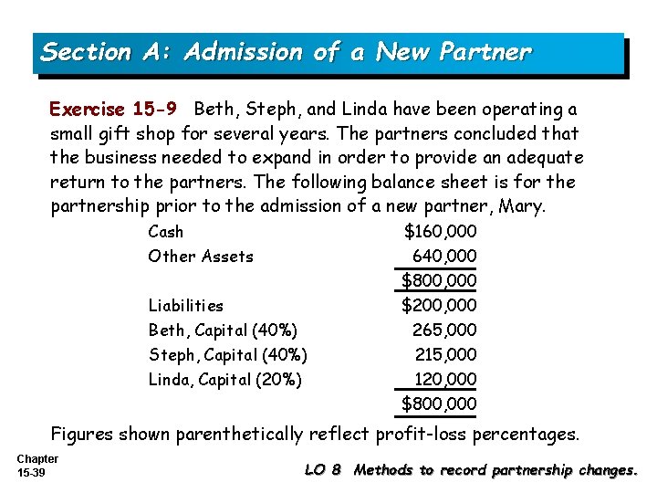 Section A: Admission of a New Partner Exercise 15 -9 Beth, Steph, and Linda