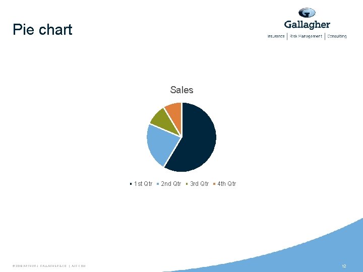 Pie chart Sales 1 st Qtr © 2019 ARTHUR J. GALLAGHER & CO. |