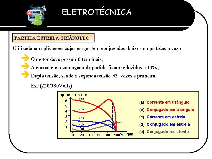 ELETROTÉCNICA Professor Etevaldo Costa PARTIDA ESTRELA-TRI NGULO Utilizada em aplicações cujas cargas tem conjugados