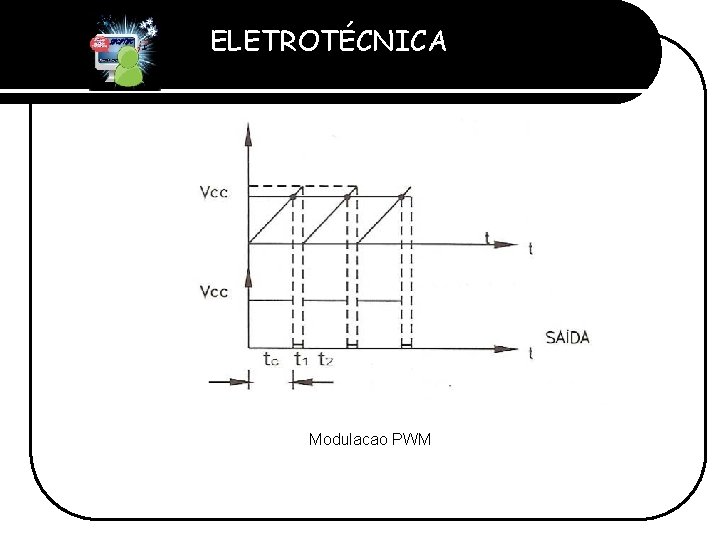 ELETROTÉCNICA Professor Etevaldo Costa Modulacao PWM 