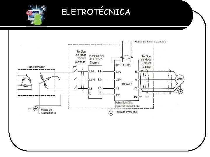 ELETROTÉCNICA Professor Etevaldo Costa 