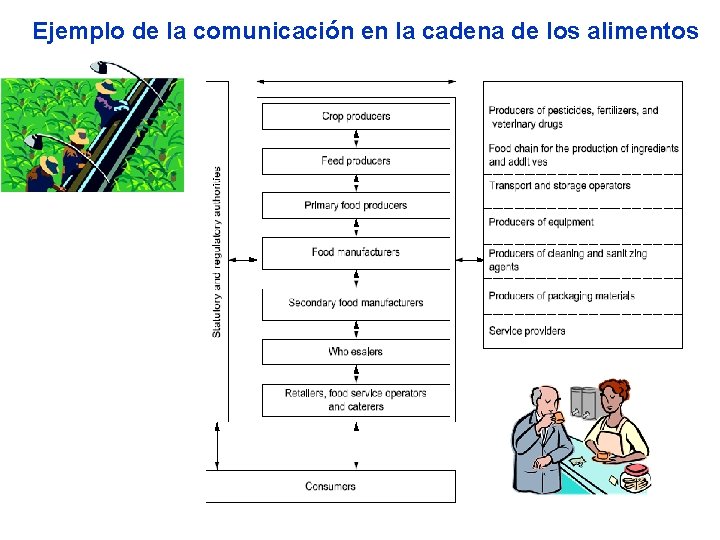 ISO 22000 2005 Sistema de Gestin para la