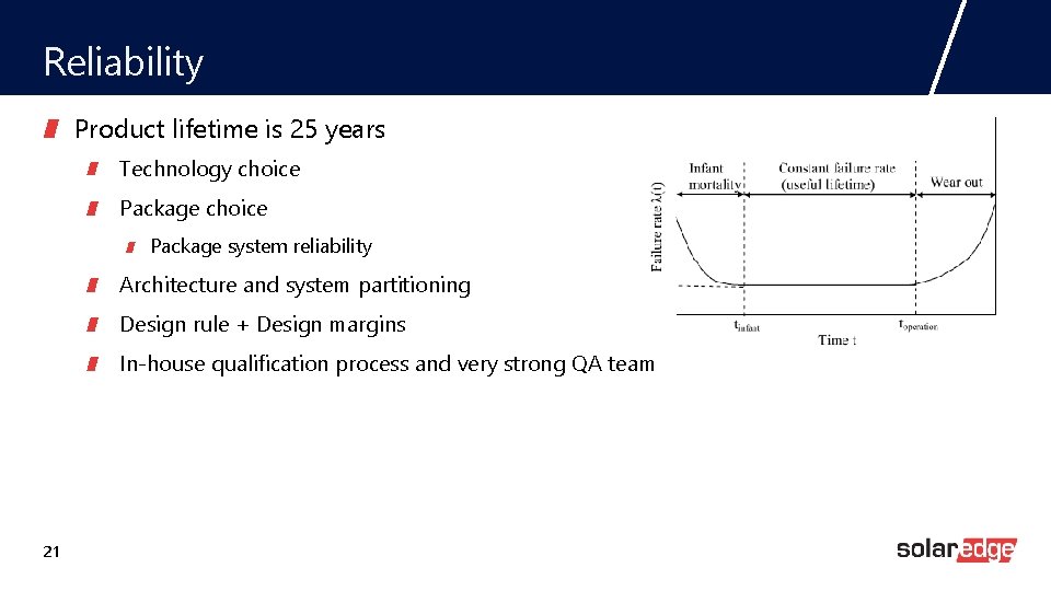 Reliability Product lifetime is 25 years Technology choice Package system reliability Architecture and system