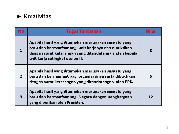 ► Kreativitas No Tugas Tambahan Nilai 1 Apabila hasil yang ditemukan merupakan sesuatu yang