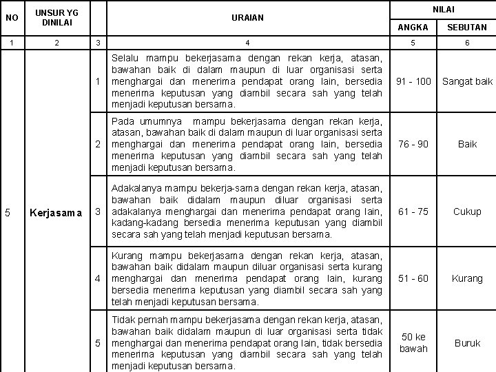 NO 1 5 UNSUR YG DINILAI 2 Kerjasama NILAI URAIAN ANGKA SEBUTAN 3 4