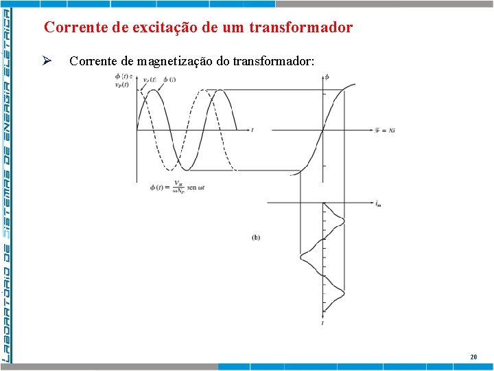 Corrente de excitação de um transformador Ø Corrente de magnetização do transformador: 20 