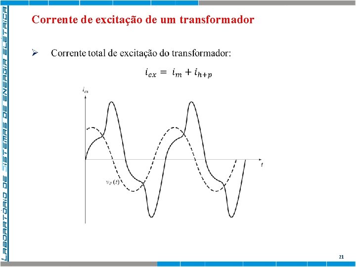 Corrente de excitação de um transformador 21 