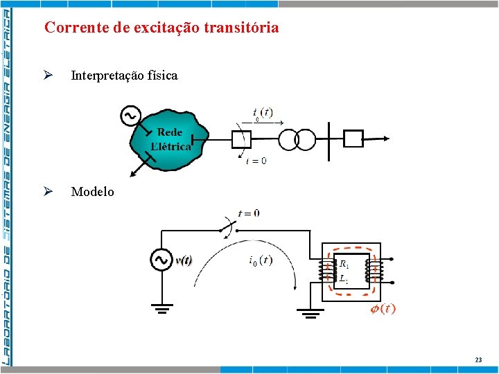 Corrente de excitação transitória Ø Interpretação física Ø Modelo 23 