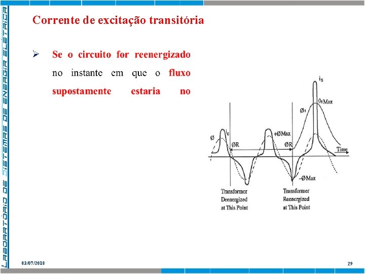 Corrente de excitação transitória 03/07/2018 29 