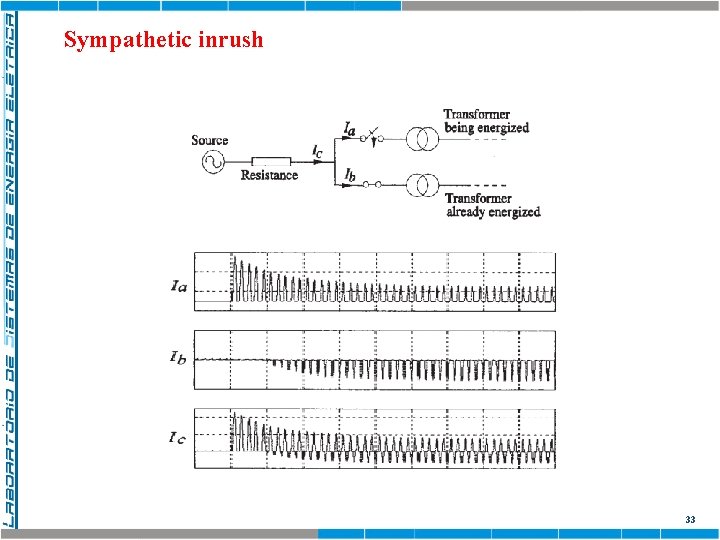 Sympathetic inrush 33 