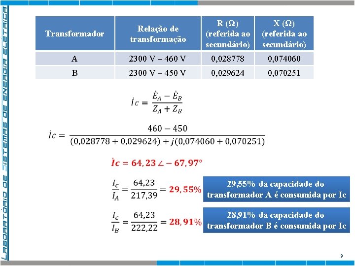 Transformador Relação de transformação R (Ω) (referida ao secundário) X (Ω) (referida ao secundário)