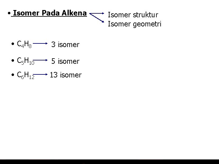  • Isomer Pada Alkena • C 4 H 8 3 isomer • C