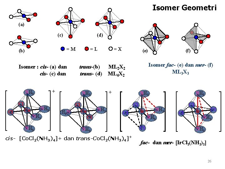 Isomer Geometri (a) (c) (d) =M (b) Isomer : cis- (a) dan cis- (c)