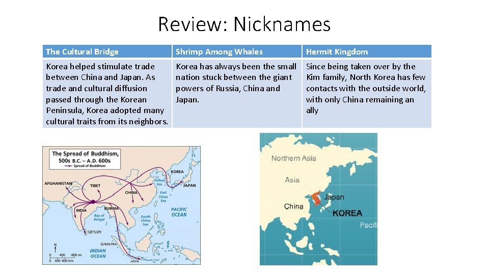 Review: Nicknames The Cultural Bridge Shrimp Among Whales Hermit Kingdom Korea helped stimulate trade