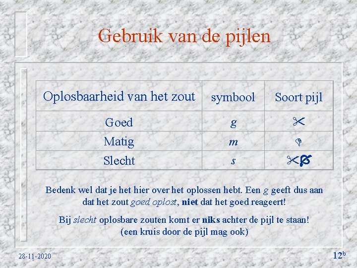 Gebruik van de pijlen Oplosbaarheid van het zout symbool Soort pijl Goed Matig Slecht