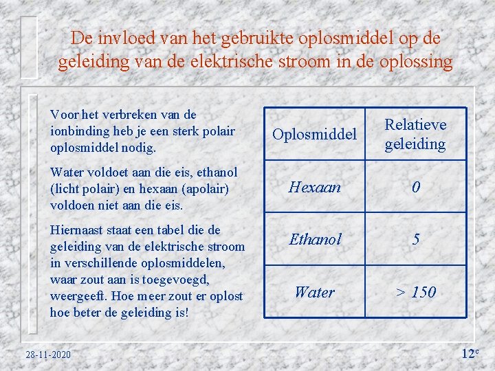 De invloed van het gebruikte oplosmiddel op de geleiding van de elektrische stroom in