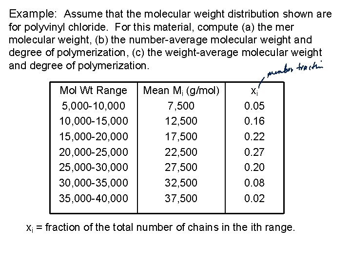 Example: Assume that the molecular weight distribution shown are for polyvinyl chloride. For this