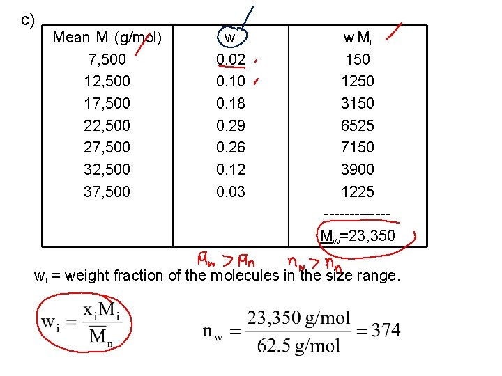 c) Mean Mi (g/mol) 7, 500 12, 500 17, 500 22, 500 27, 500