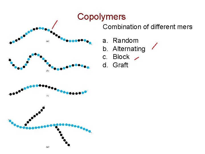 Copolymers Combination of different mers a. b. c. d. Random Alternating Block Graft 