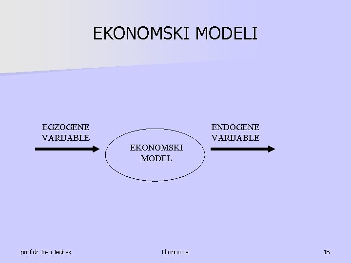 EKONOMSKI MODELI EGZOGENE VARIJABLE ENDOGENE VARIJABLE EKONOMSKI MODEL prof. dr Jovo Jednak Ekonomija 15