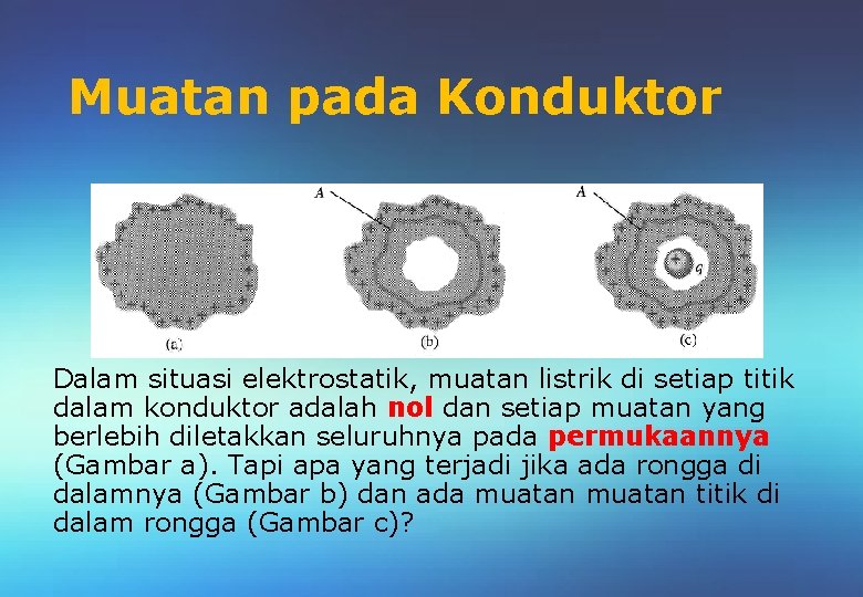 Muatan pada Konduktor Dalam situasi elektrostatik, muatan listrik di setiap titik dalam konduktor adalah