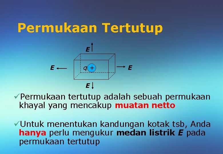 Permukaan Tertutup E E q+ E E üPermukaan tertutup adalah sebuah permukaan khayal yang