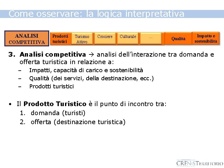 Come osservare: la logica interpretativa ANALISI COMPETITIVA Prodotti turistici Turismo Attivo Crociere Culturale …